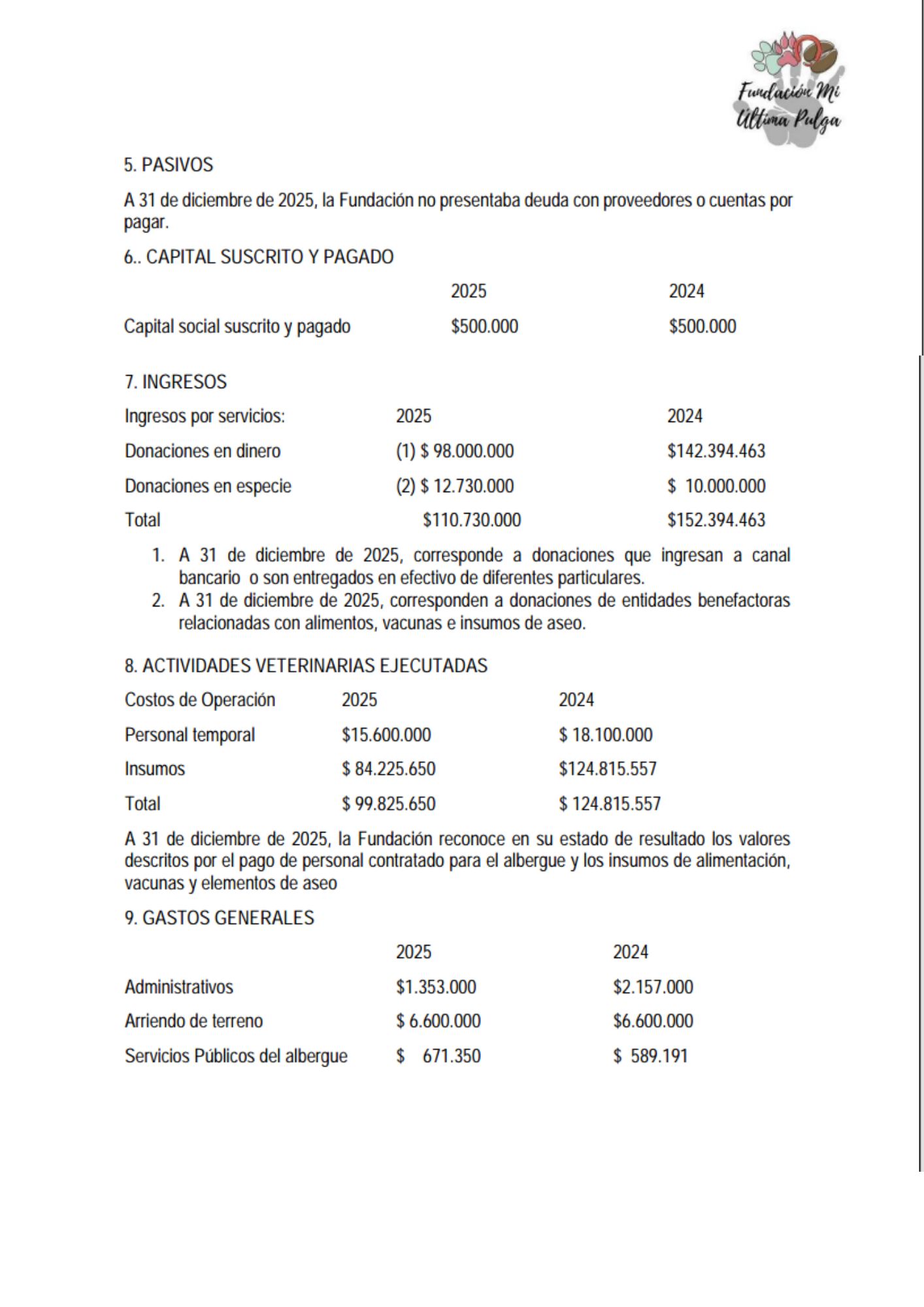 Informe anual